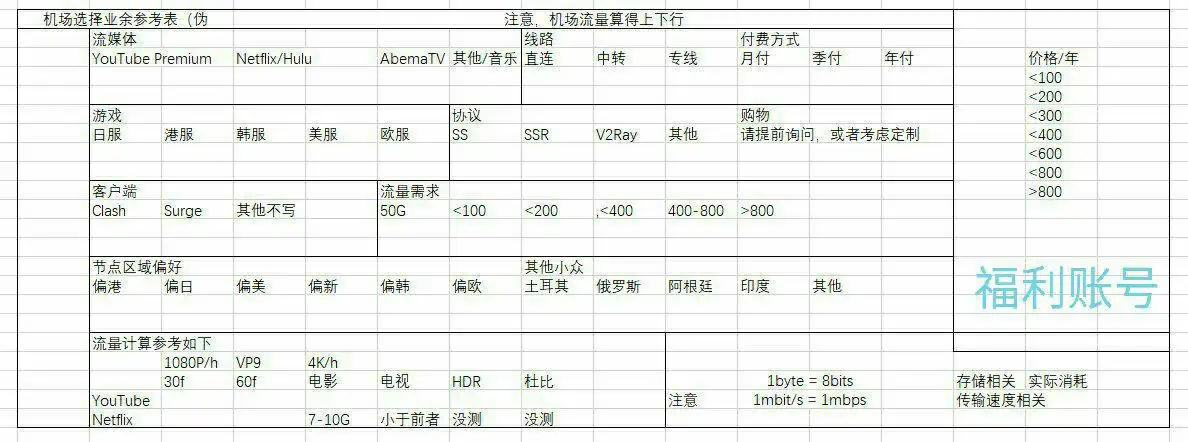 9442c5083db293ec0bb161a5bb7bfa8e | 一份不负责任的机场使用手册（转载）