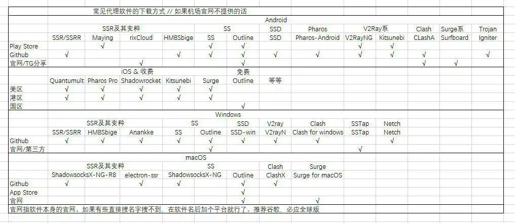 7b5b1a976eea6a5f6f16a206bec4ae4d | 一份不负责任的机场使用手册（转载）